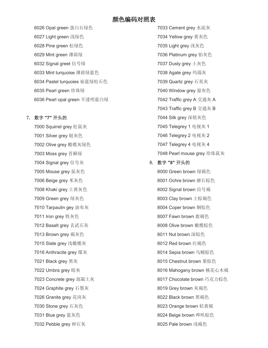 颜色编码对照表_第3页
