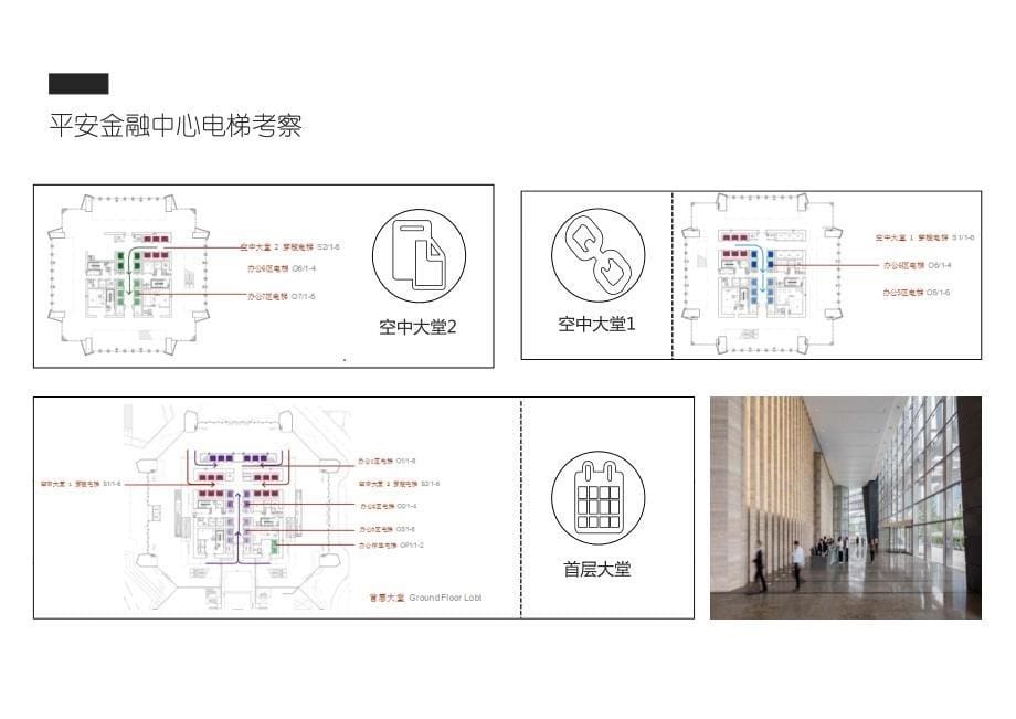 深圳平安金融中心电梯考察报告(部分)及电梯知识汇总.pdf_第5页