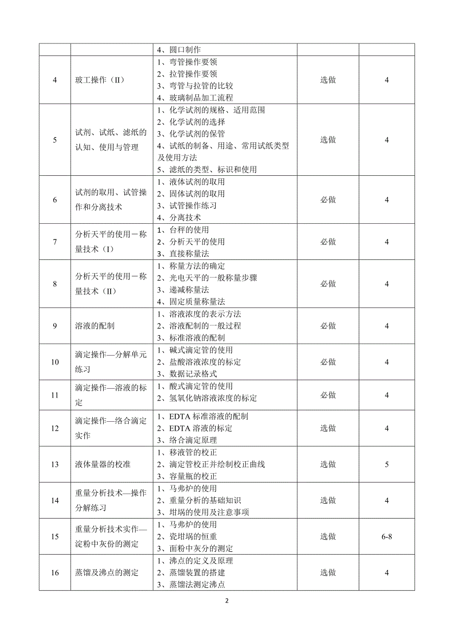 水污染控制工程大纲_第2页