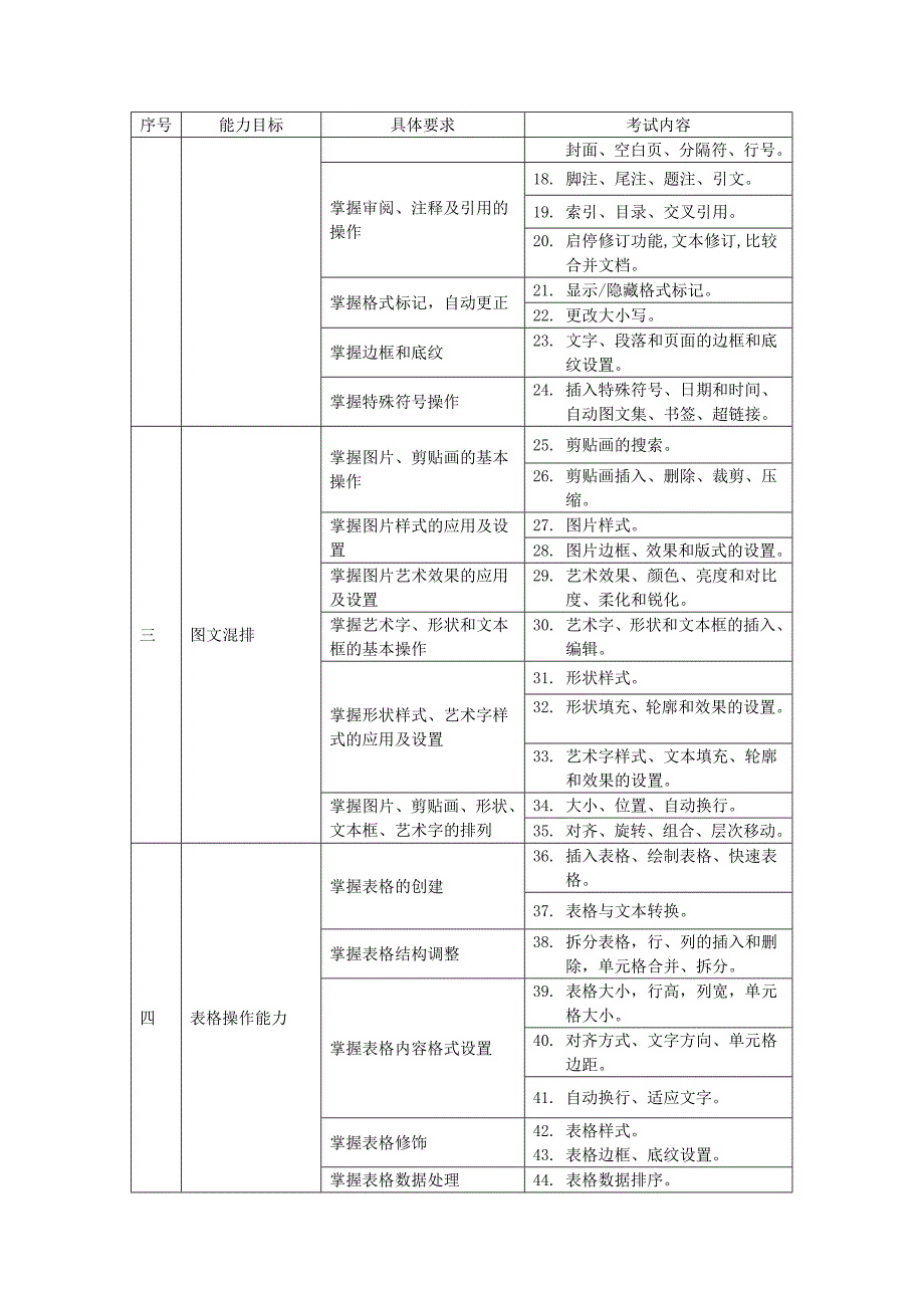 NIT-A043-文字处理模块大纲(office2010版).doc_第2页