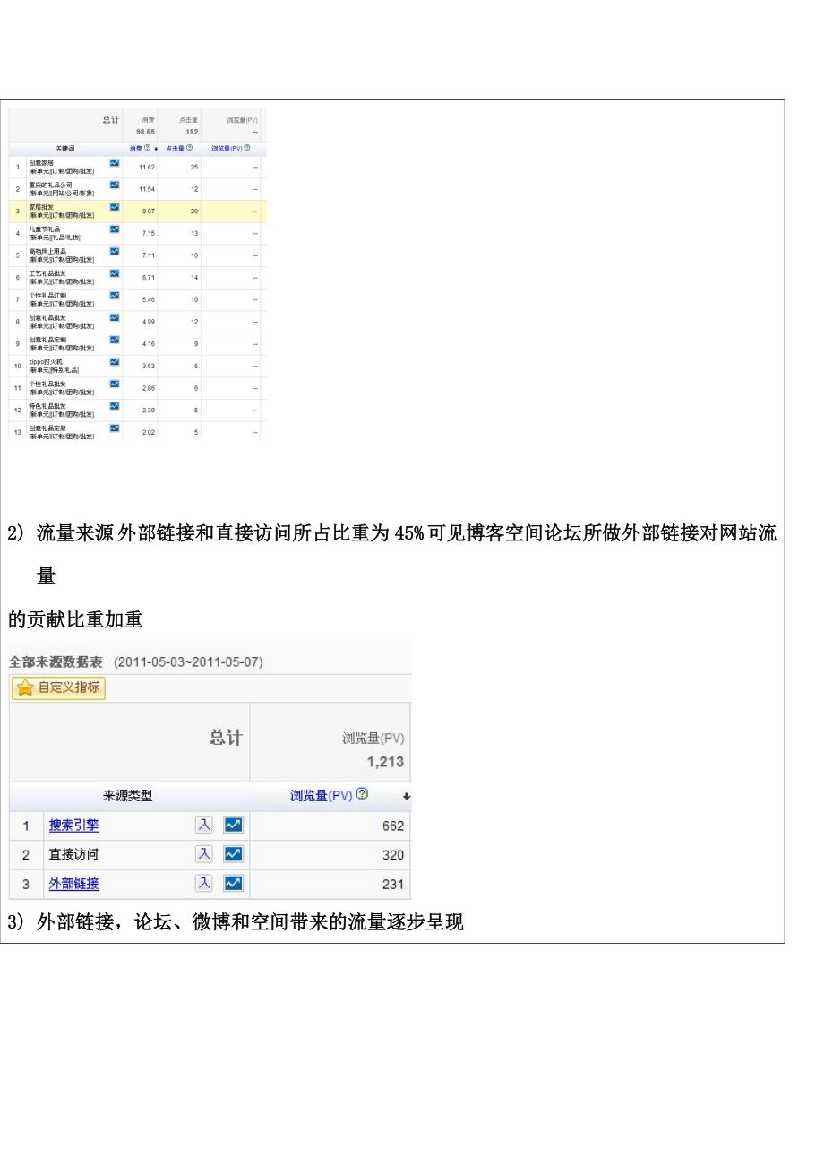 网络部网站运营4月份工作总结及工作计划4月总结1_第2页