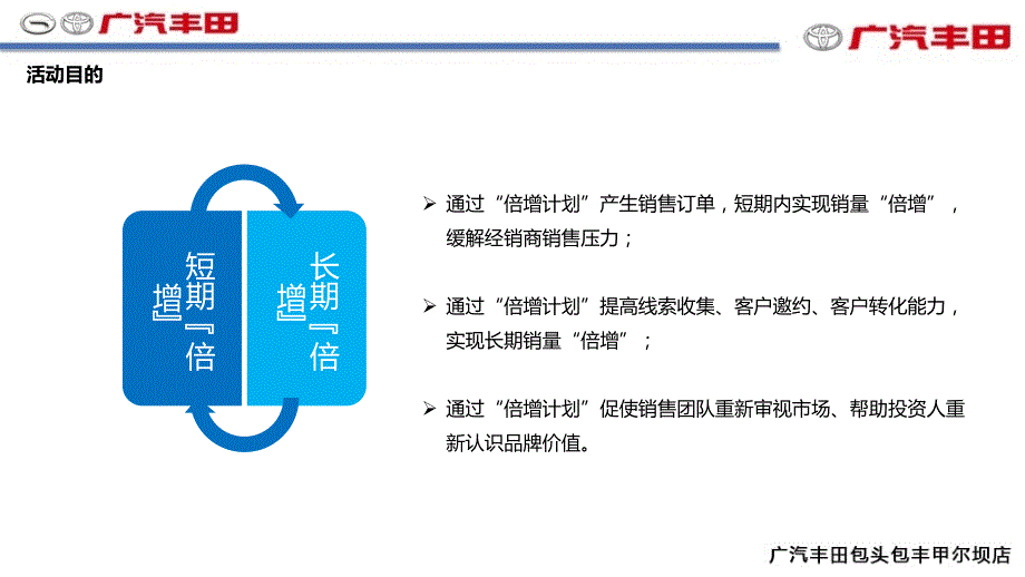 广汽丰田包头包丰甲尔坝店6.18活动方案_第3页