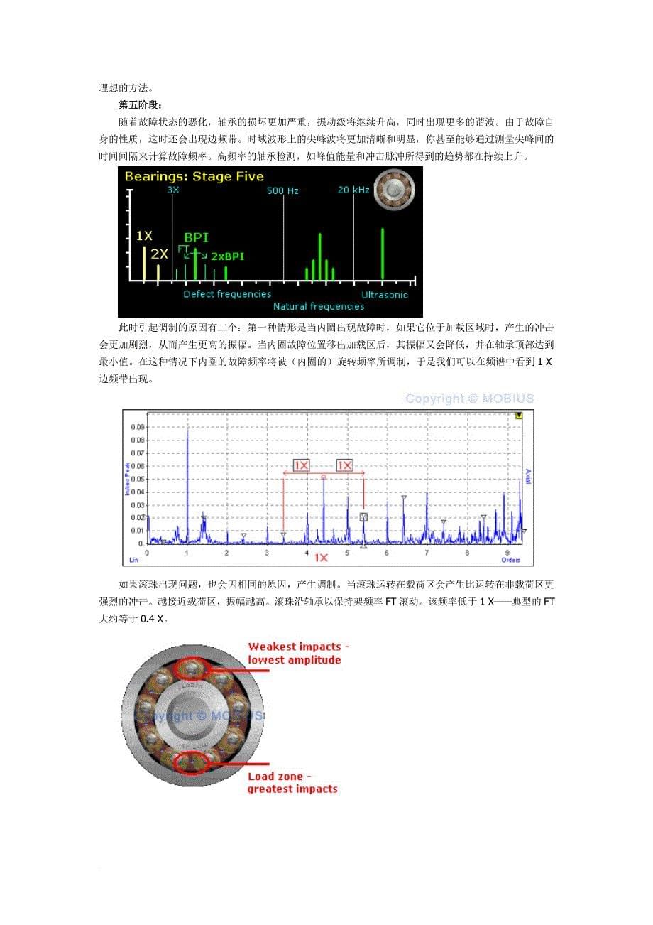 试谈滚动轴承故障诊断_第5页