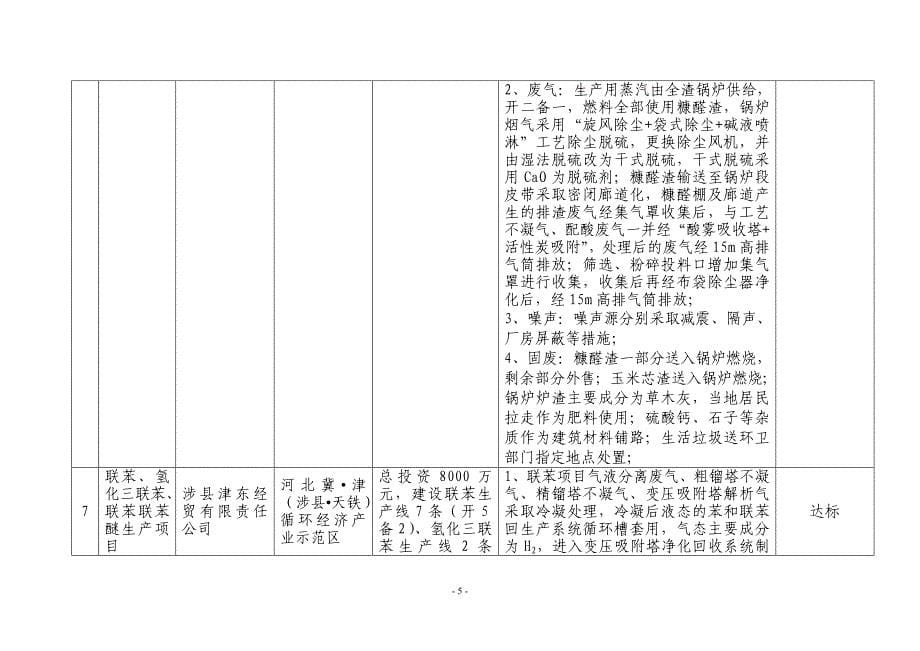 环保备案公示第二批_第5页