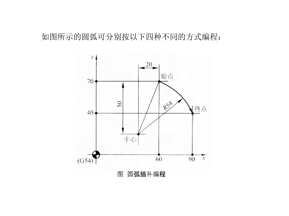 数控机床编程与操作第2版教学作者穆国岩17课件_第4页