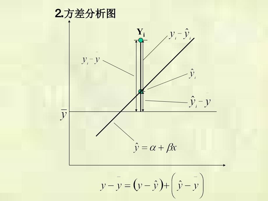 数理统计课件1第7章_第4页