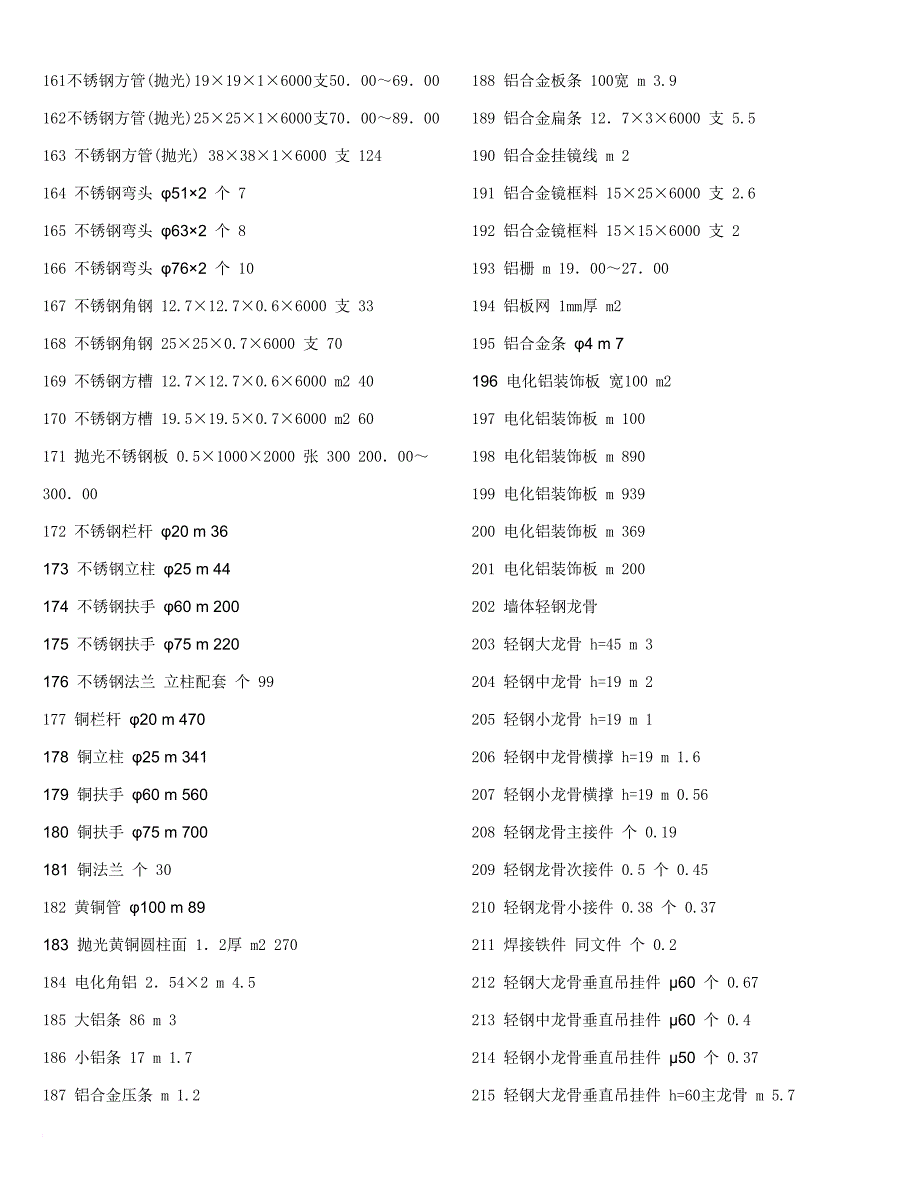 常用建筑材料参考价格_第4页