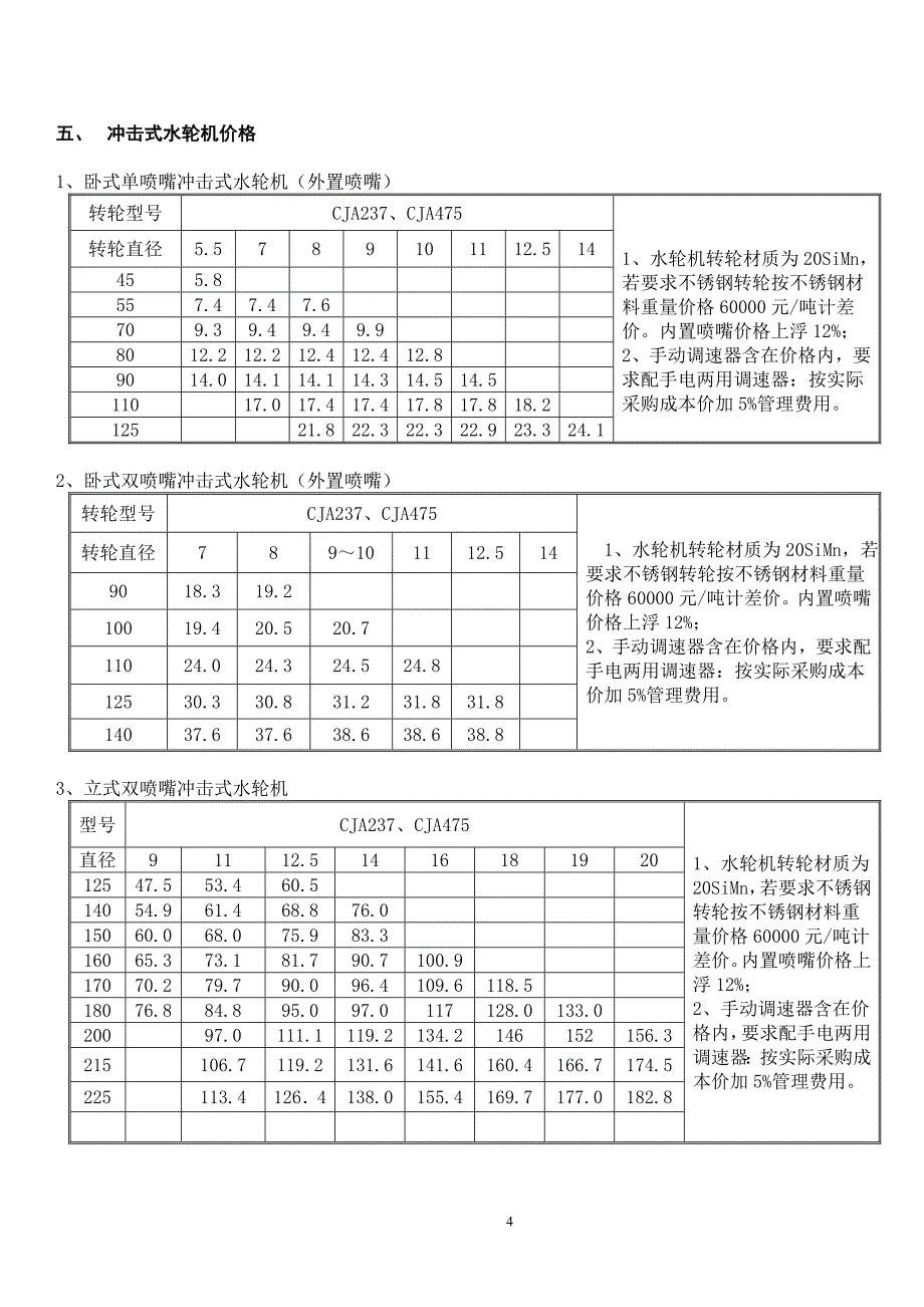 水轮发电机产品价格体系_第4页