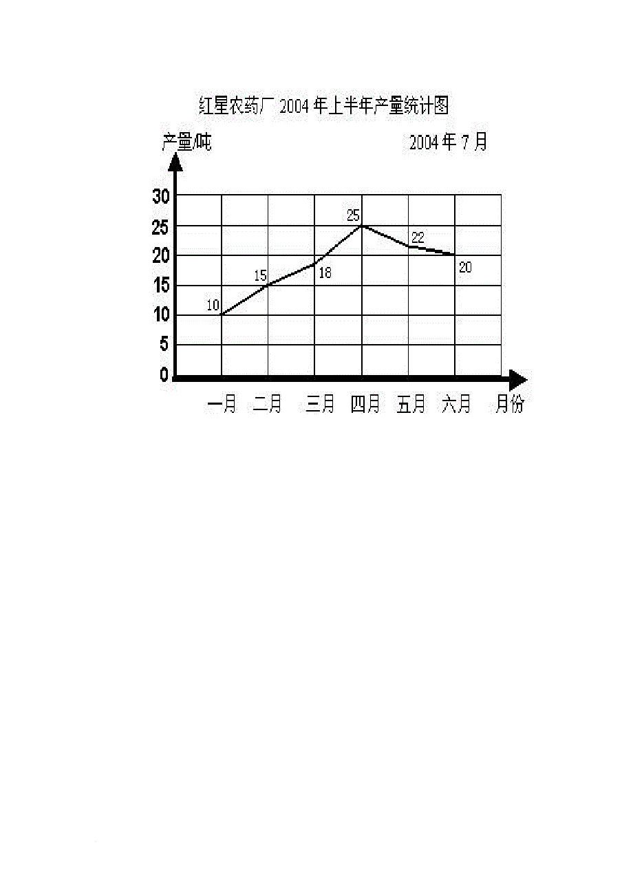 折线统计图相关课件_第2页