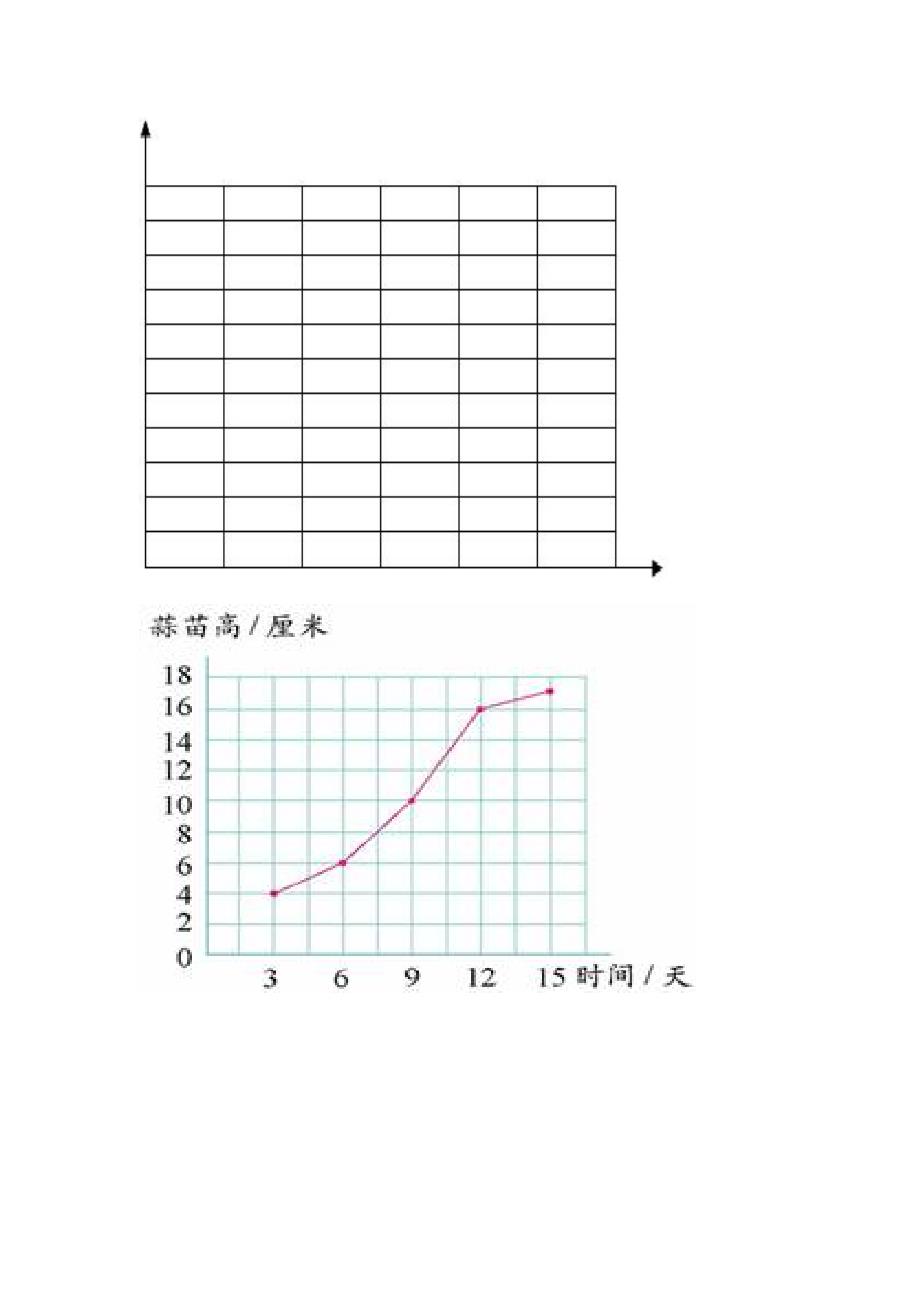 折线统计图相关课件_第4页