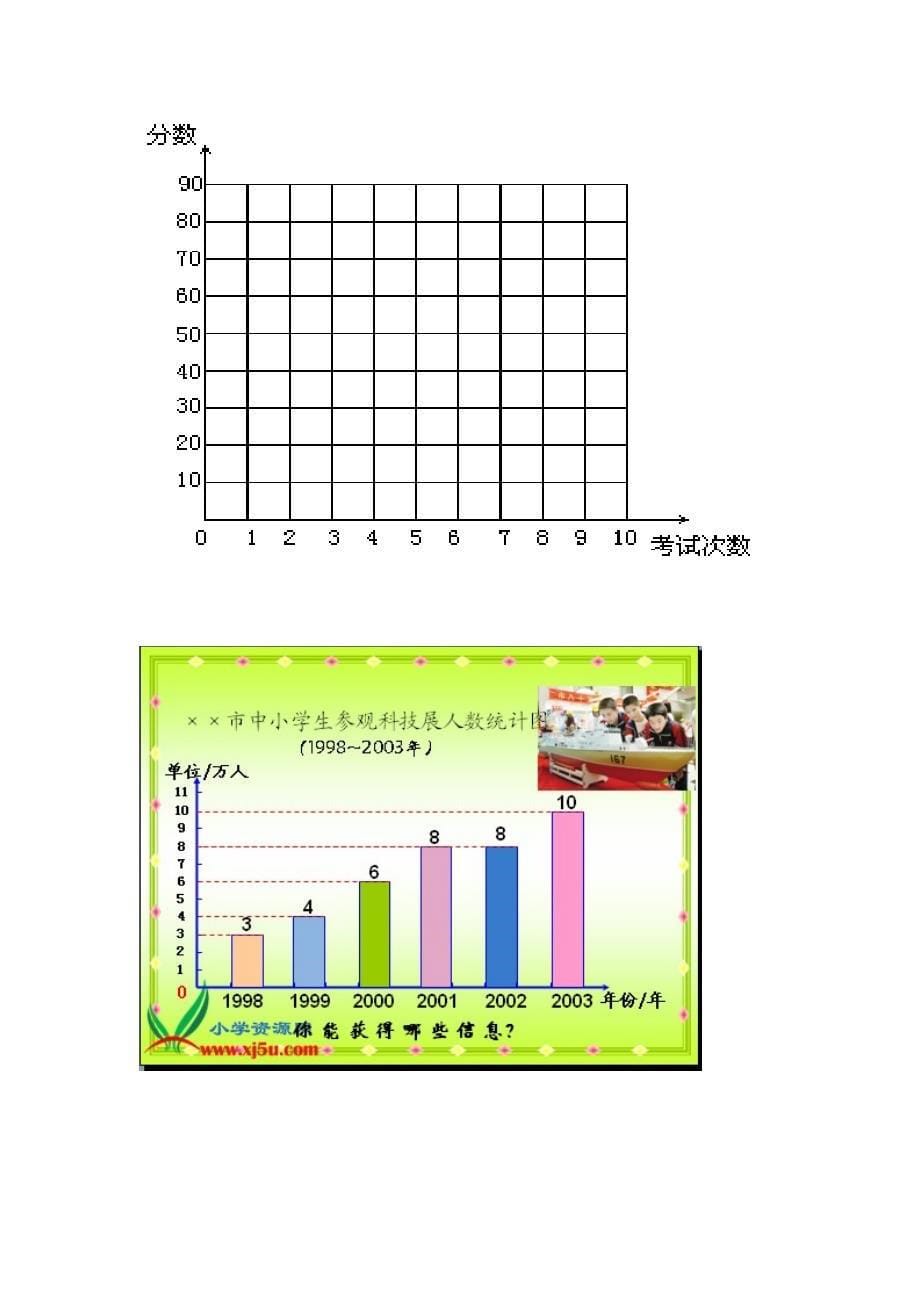 折线统计图相关课件_第5页