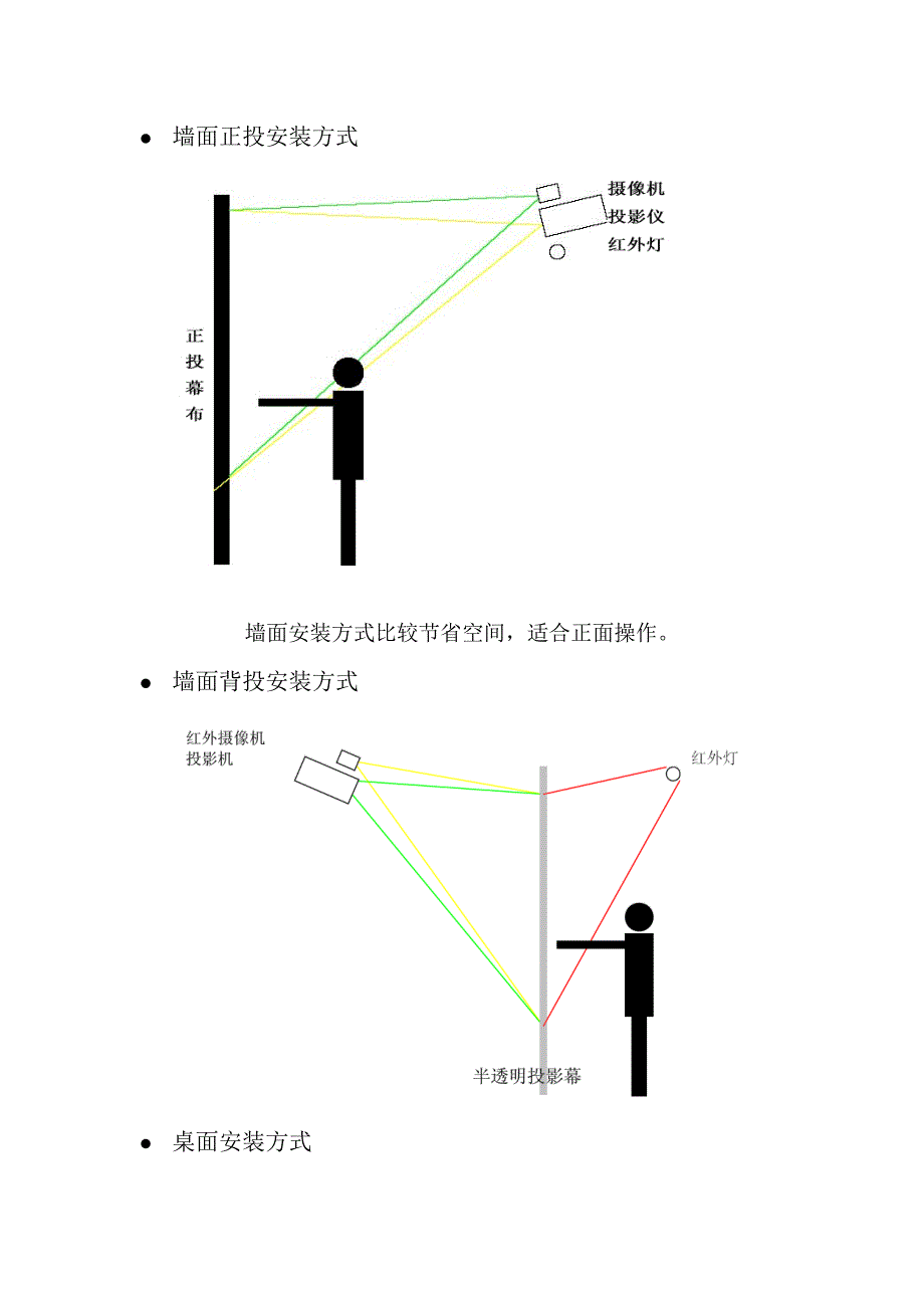 互动投影系统使用详细讲解_第3页