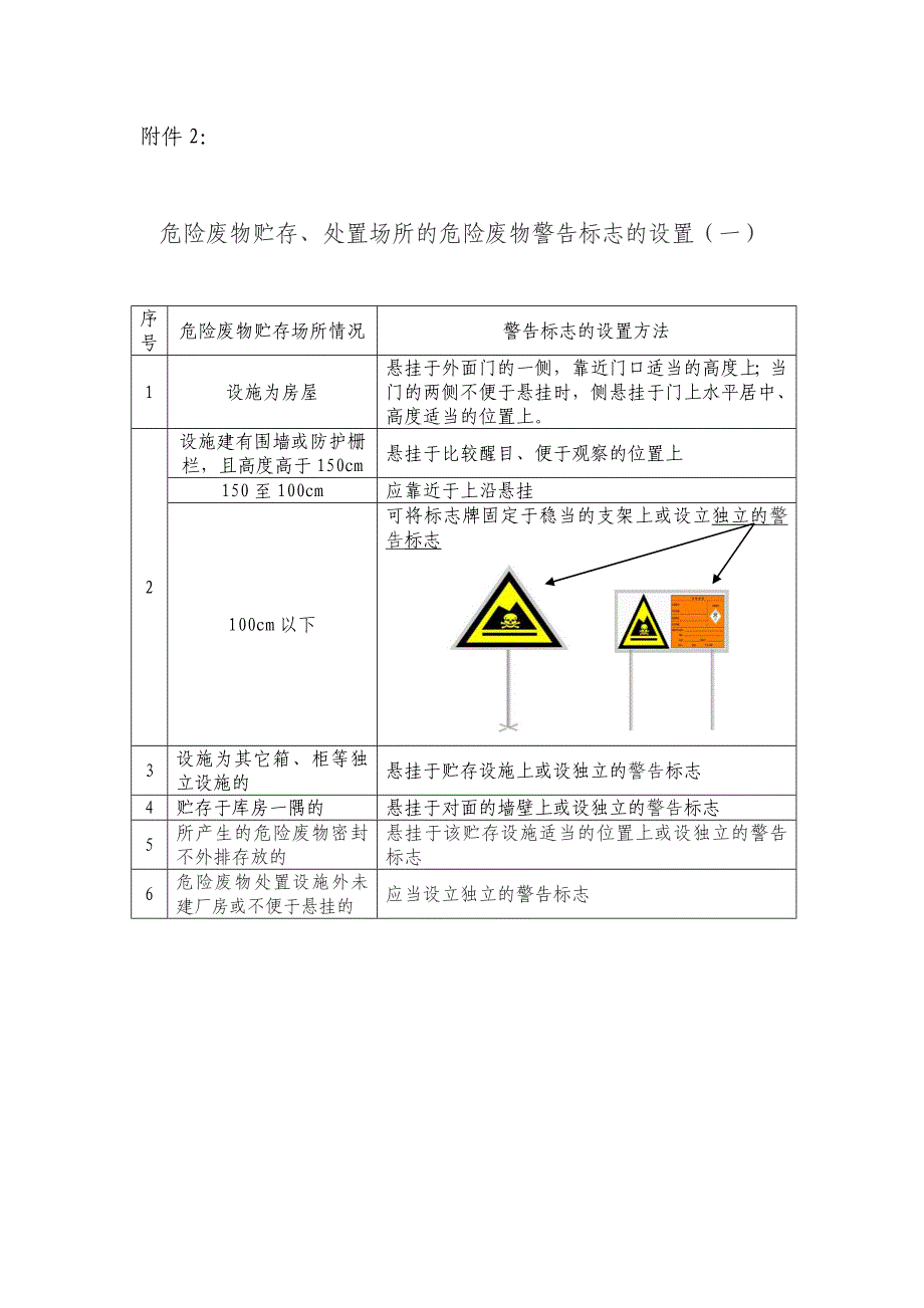 危险废物标识牌式样_第4页