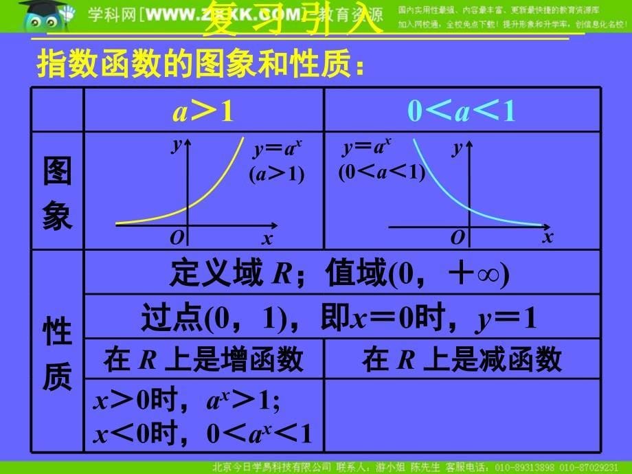 新课标高中数学人教A版必修一全册课件2.1.2指数函数及其性质三_第5页