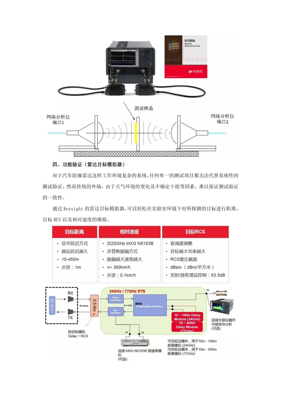 汽车雷达测试知多少-中国电子仪器行业协会_第4页