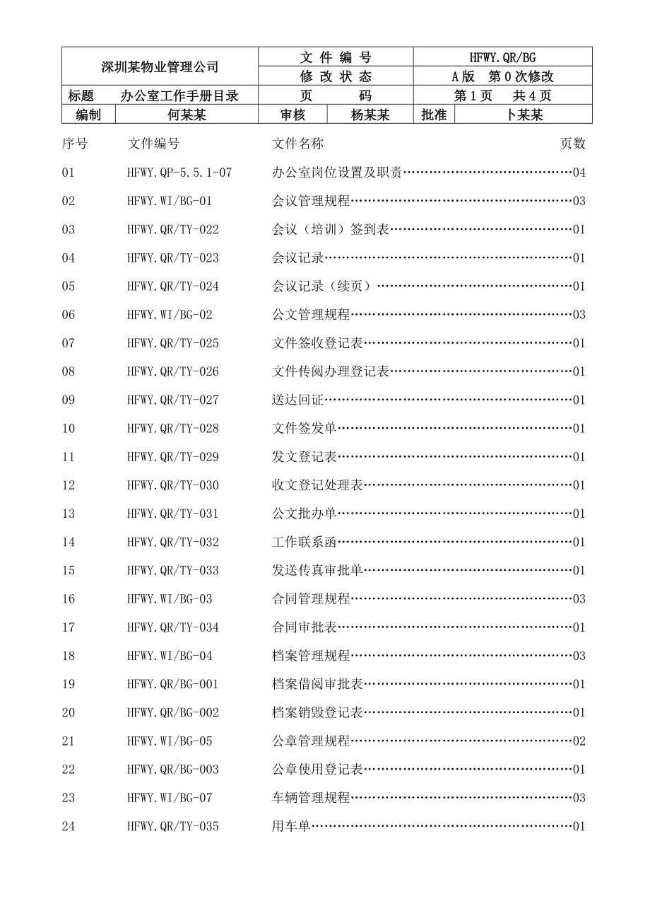 深圳某物业管理公司办公室工作手册_第1页