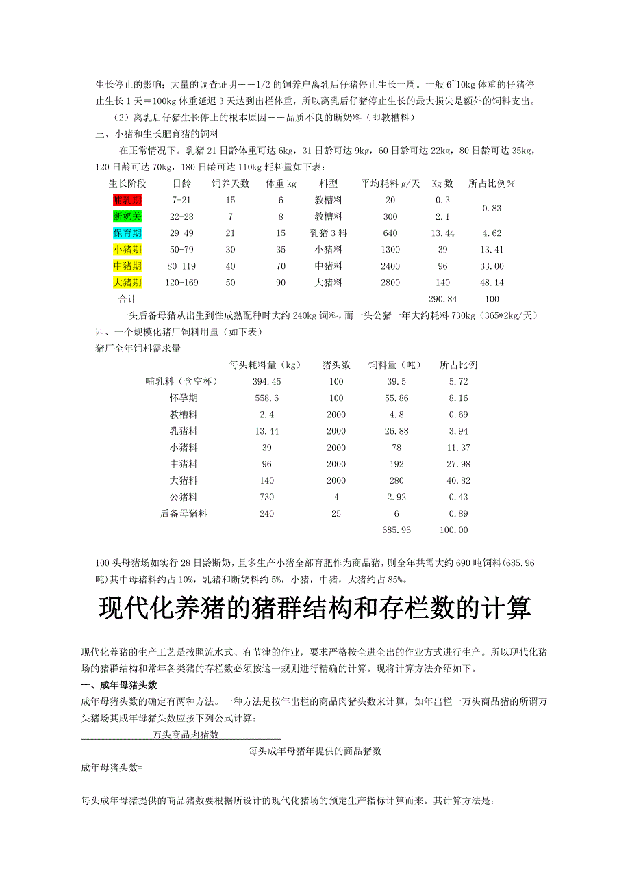 猪场的饲养结构与饲料的需要量(DOC)_第2页