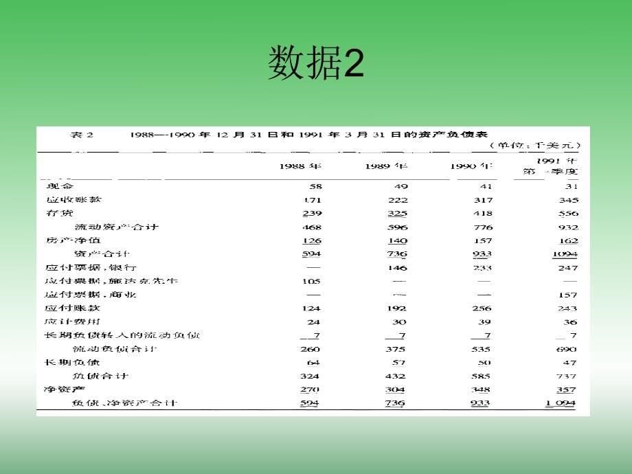 财务案例分析4ppt_第5页