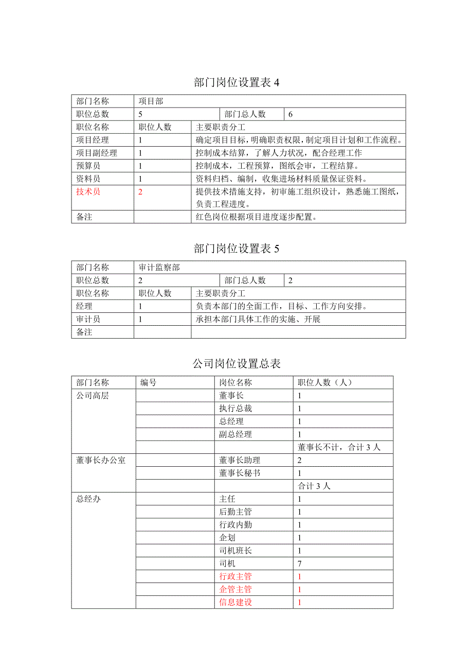 公司岗位设置表_第3页