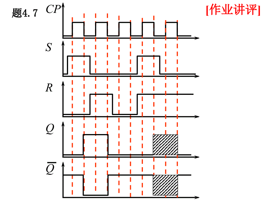 数电5.3.12寄存器计数器_第3页