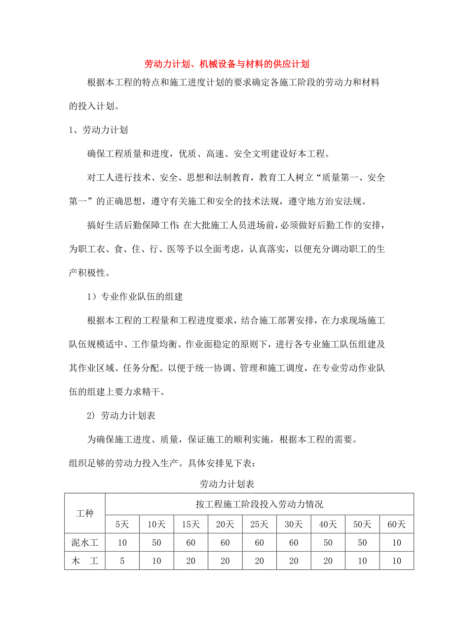 劳动力计划、机械设备与材料的供应计划_第1页