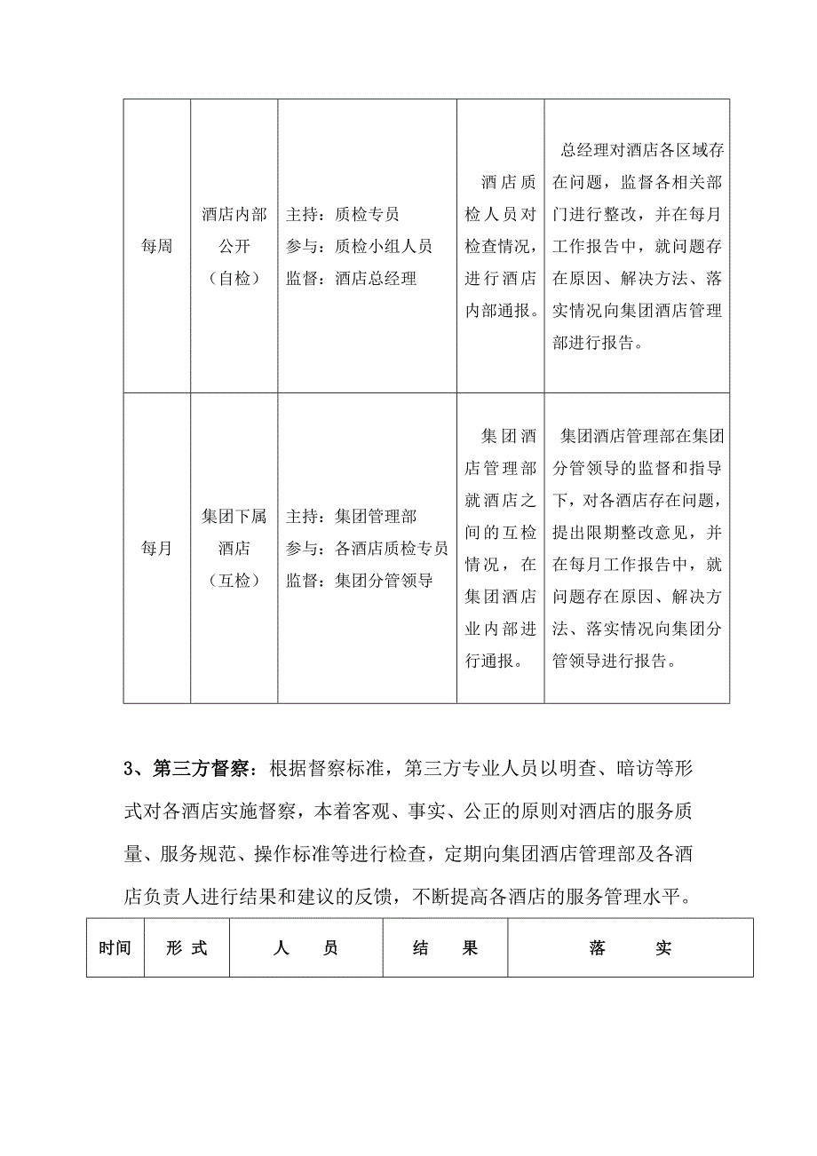 海外海集团酒店业“会议专员”工作规范_第4页