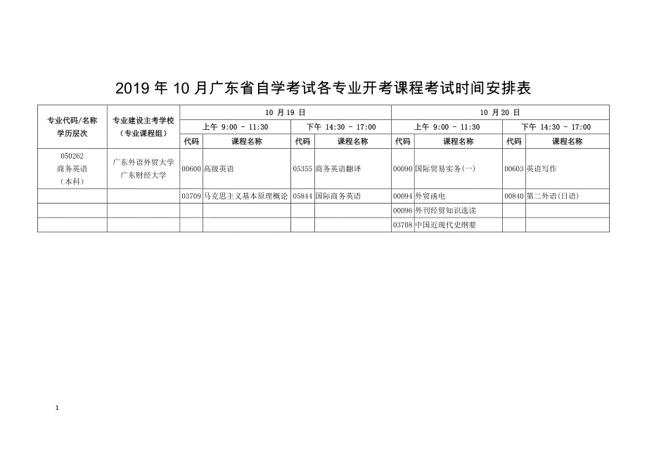 2019年10月广东省自学考试050262 商务英语本科课程安排表_第1页