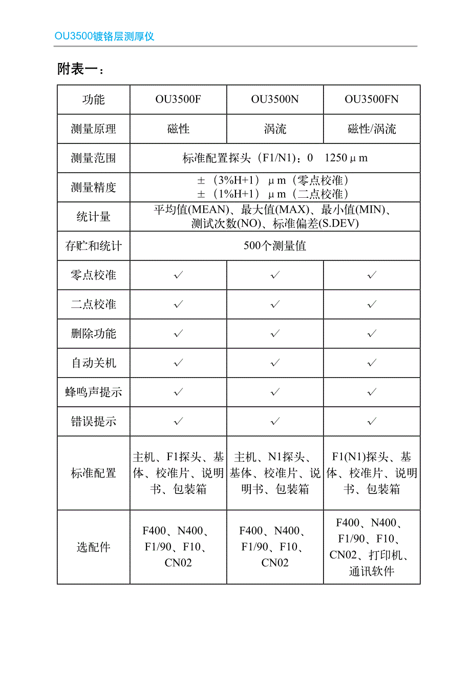 镀层测厚仪操作指南.pdf_第2页