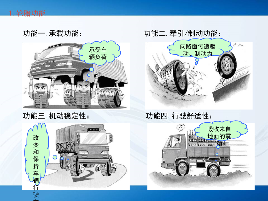 汽车轮胎的维护基础知识_第4页