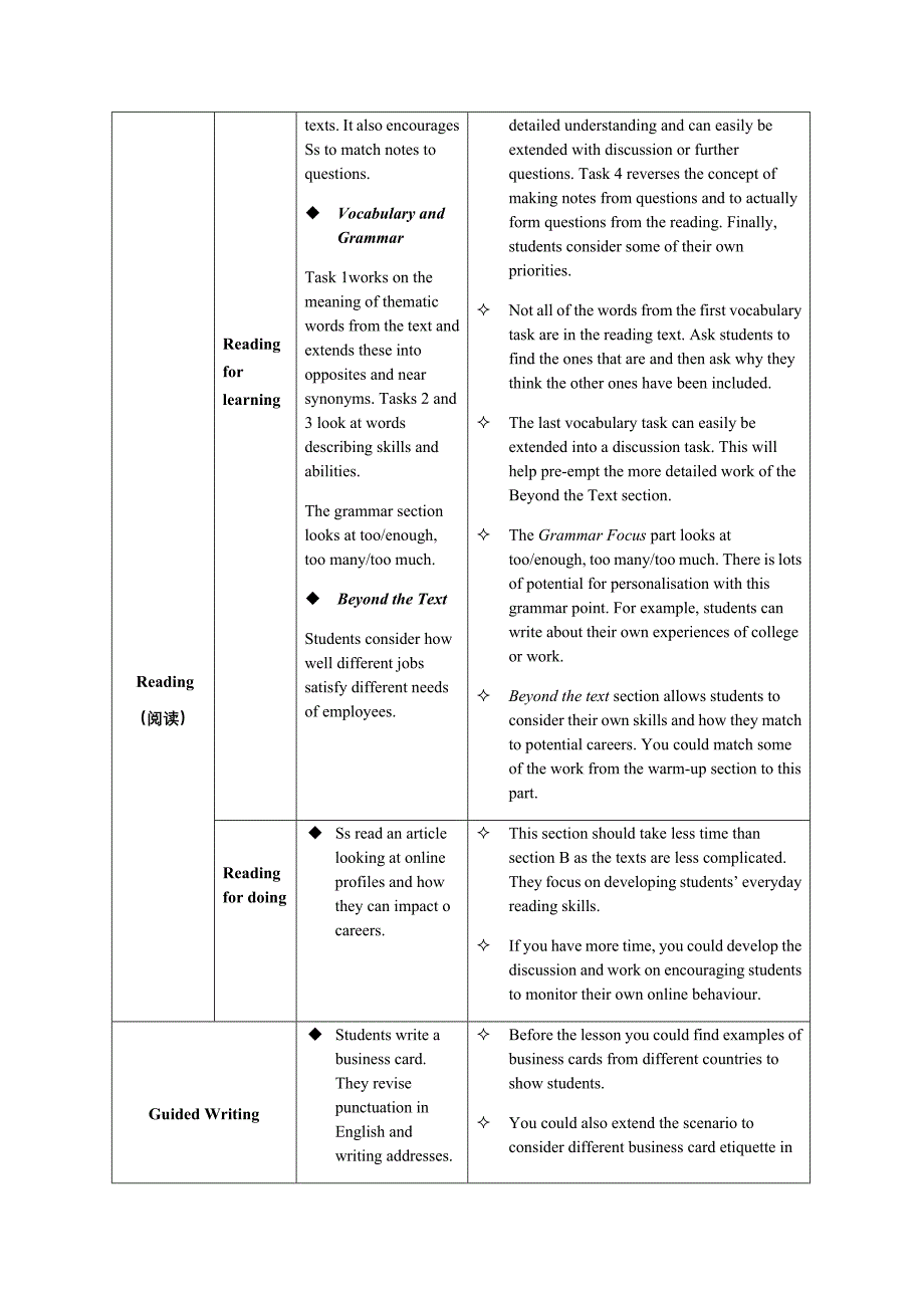 (捷进英语2)unit8-电子教案_第3页