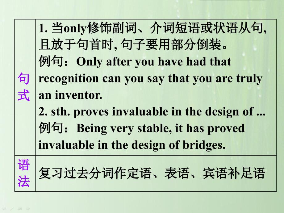 高考英语一轮教材基础知识复习：选修8 Unit 3 Inventors and inventions_第4页