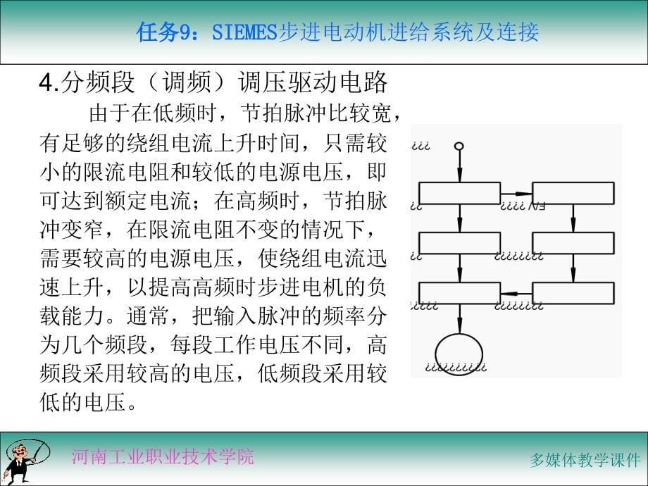 数控原理与系统教学作者王宏颍情境4课件_第5页
