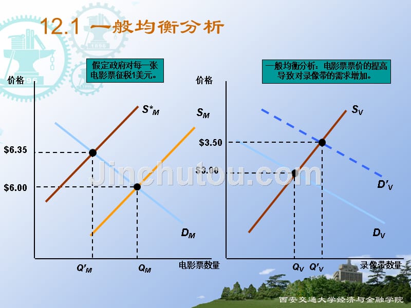 新12章节一般均衡理论与福利经济学课件_第4页