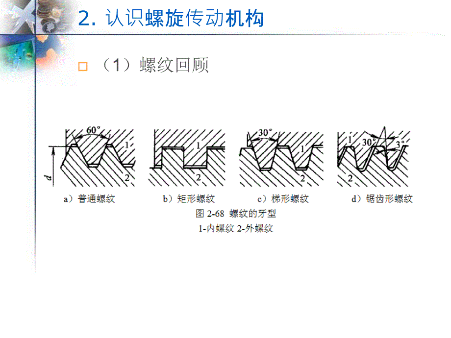 新编机械设计基础机构分析与应用作者张淑敏项目四传动机构的分析与应用432分析螺旋传动机构课案_第4页