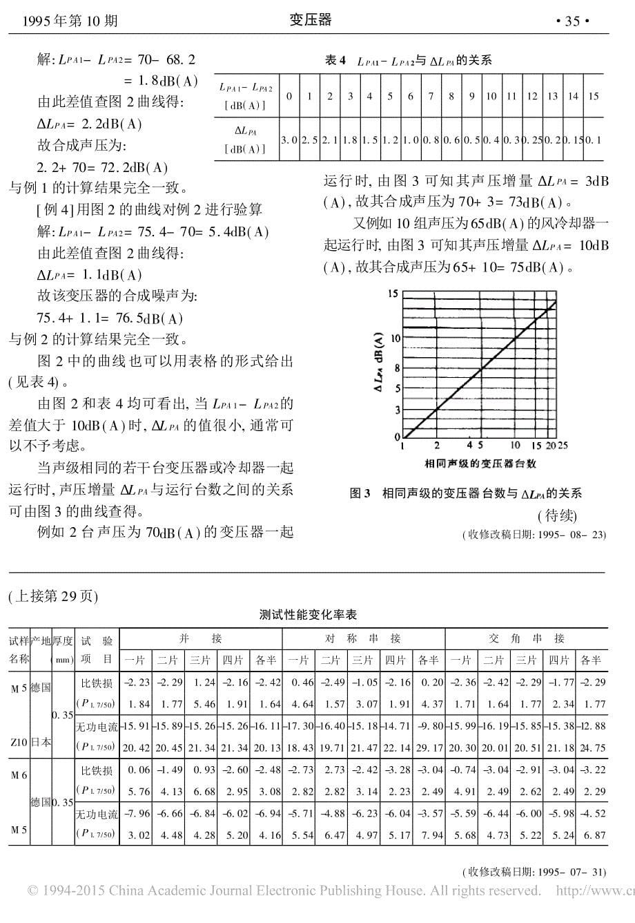 变压器的噪声_第5页