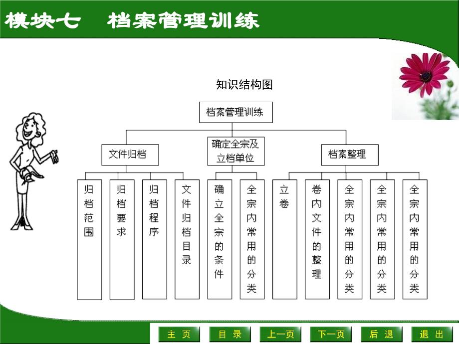 新编秘书实训课件教学课件作者葛红岩模块七档案管理训练课件_第2页