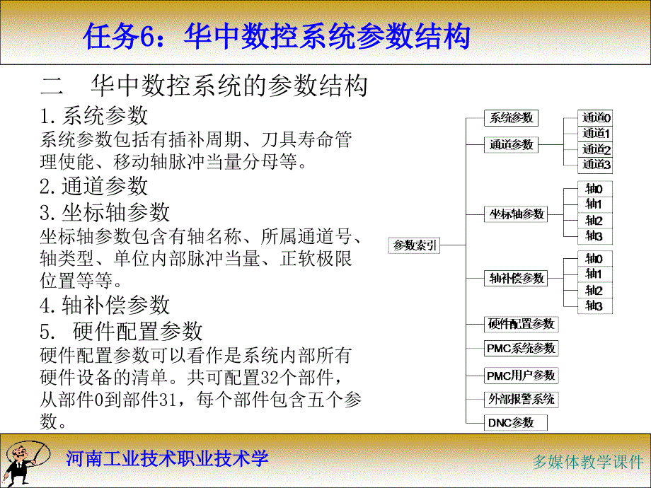 数控原理与系统教学作者王宏颍情境3课件_第3页