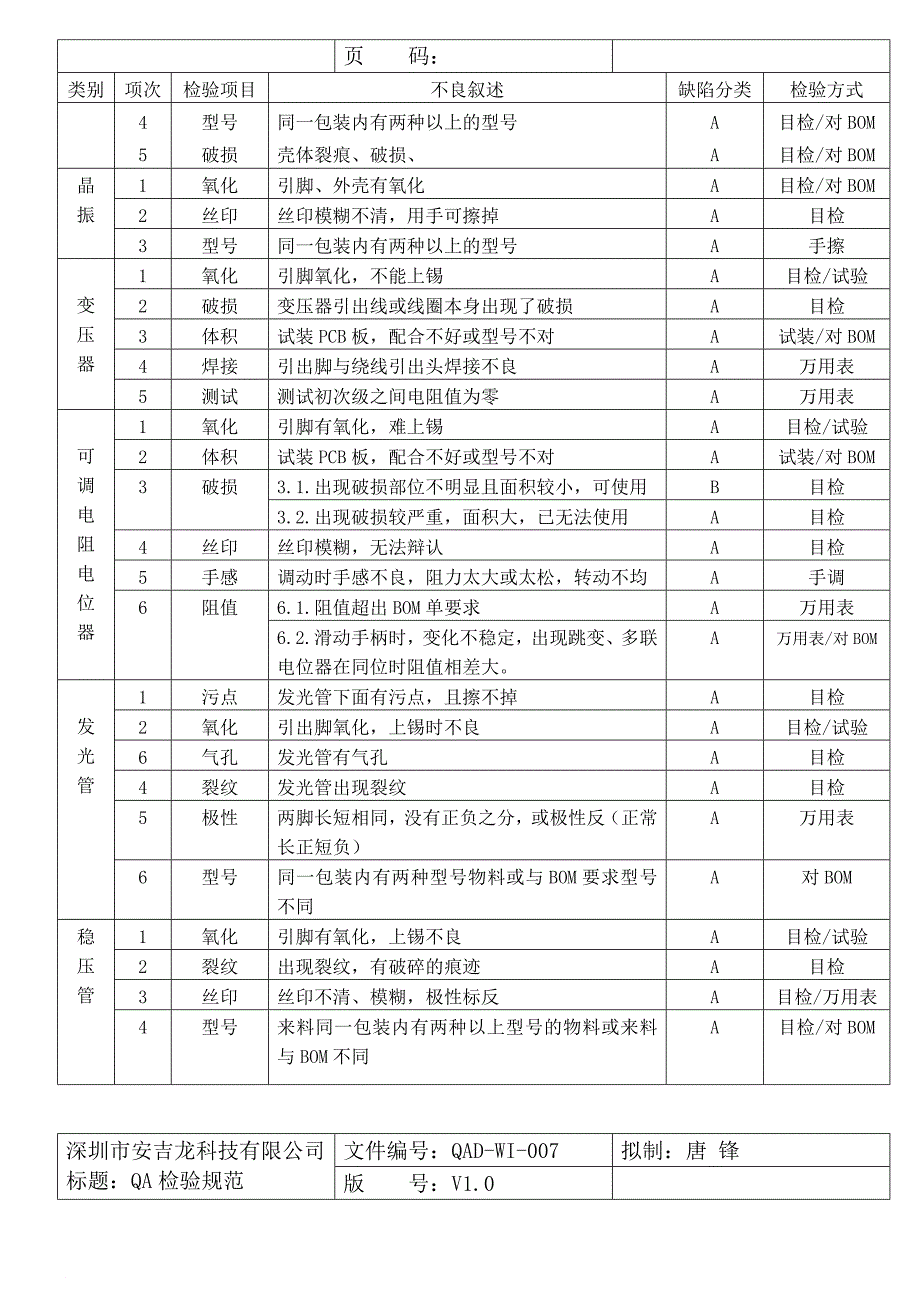 深圳某科技公司来料检验规范_第4页