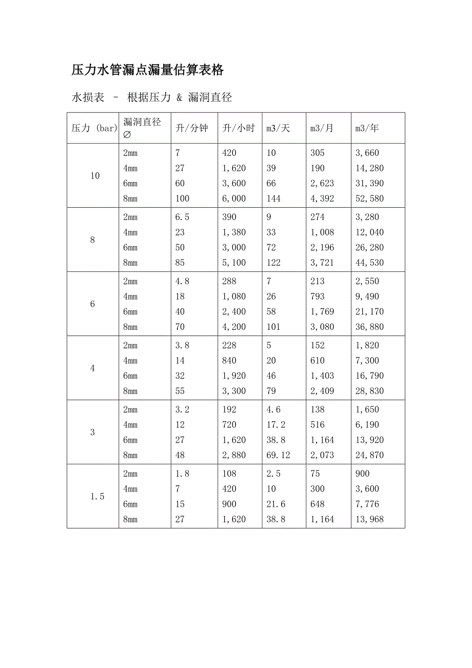 漏水量公式_第2页