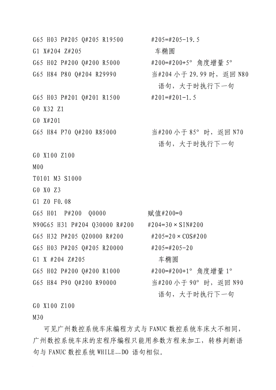 广州数控车床与fanuc数控车床宏程序编制比较_第4页