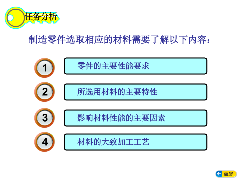 汽车用金属 材料 课件_第4页