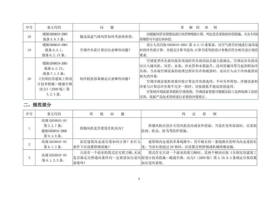 福建施工图审查研讨会纪要-福建勘察设计协会_第4页