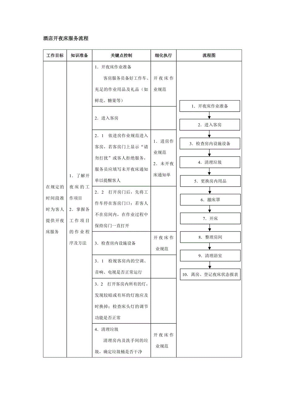 酒店开夜床服务流程_第1页