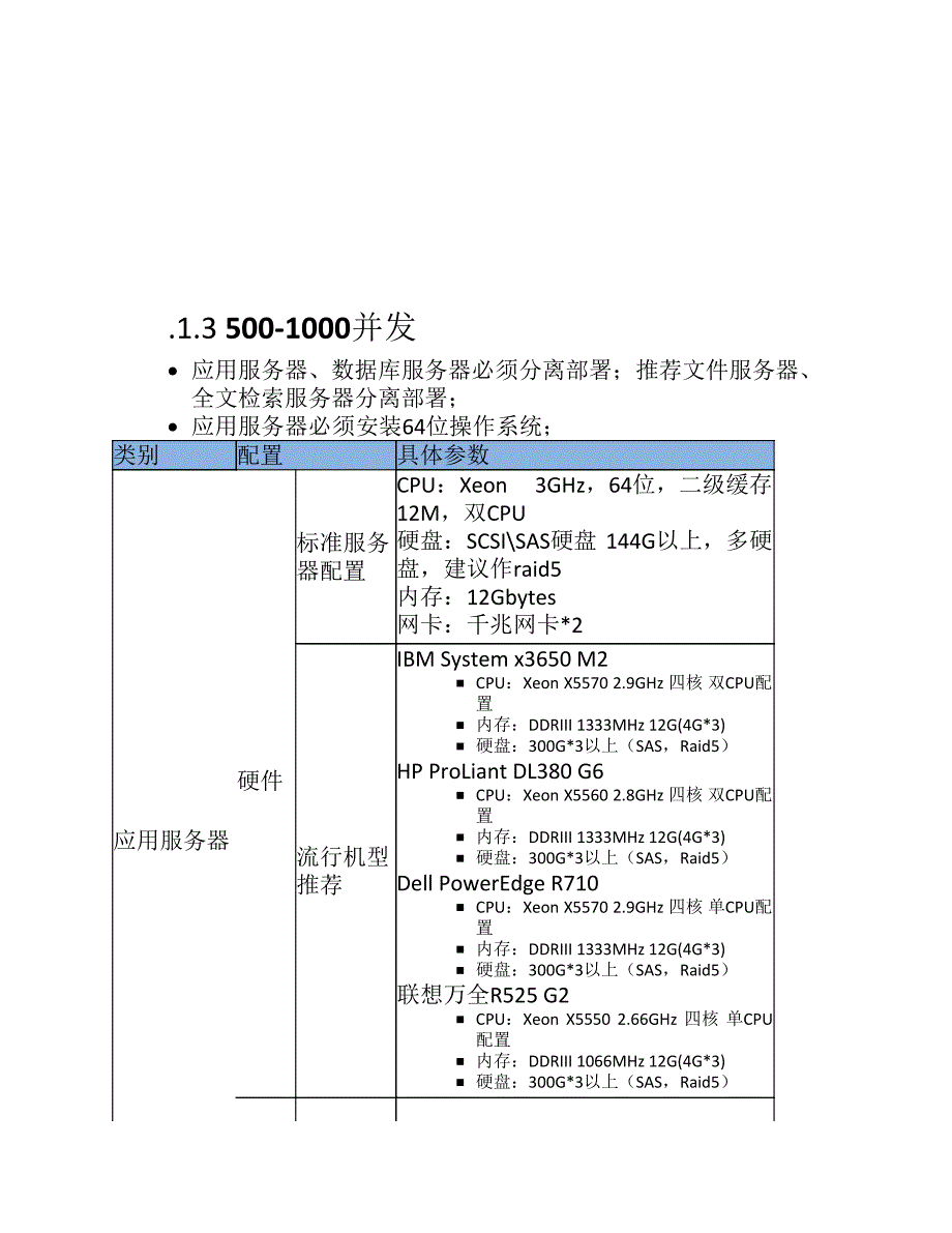 服务器端运行环境要求_第4页