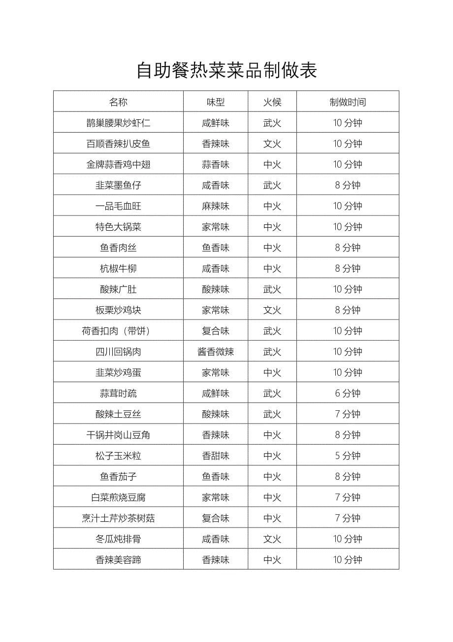 自助餐厨房定位定量标准及要求.._第5页