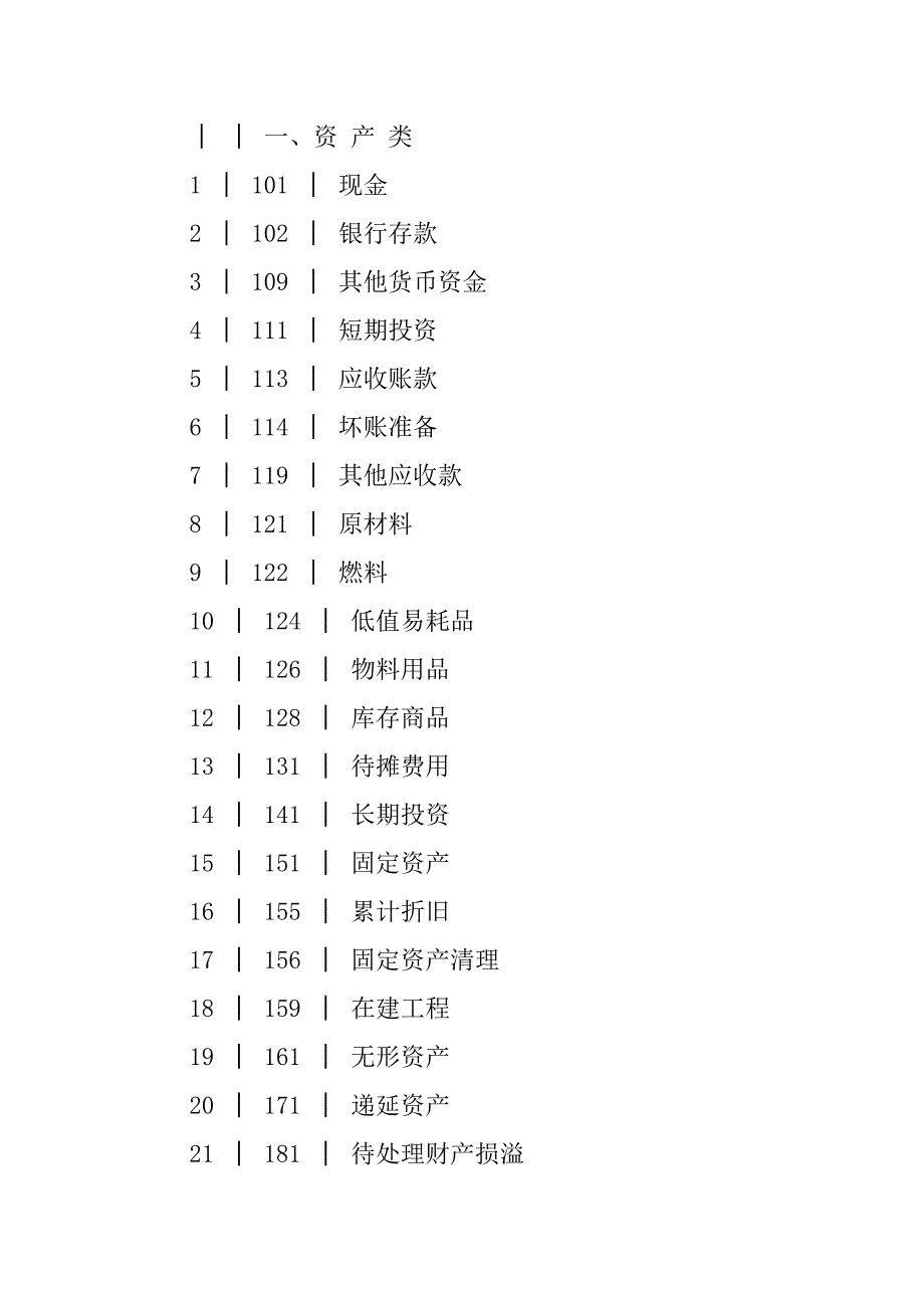 旅游,饮食服务企业会计制度.doc_第3页