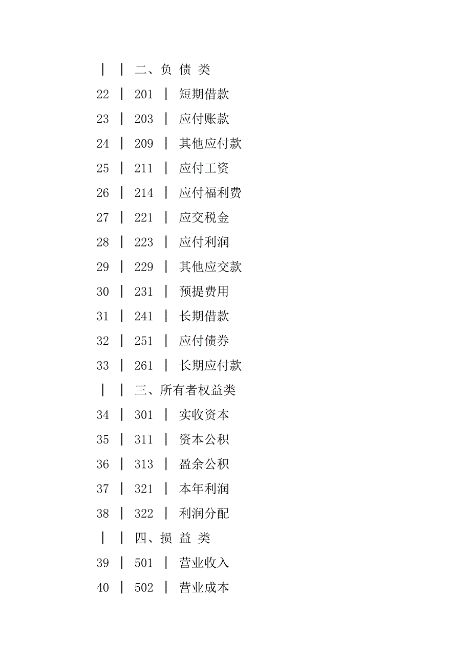 旅游,饮食服务企业会计制度.doc_第4页