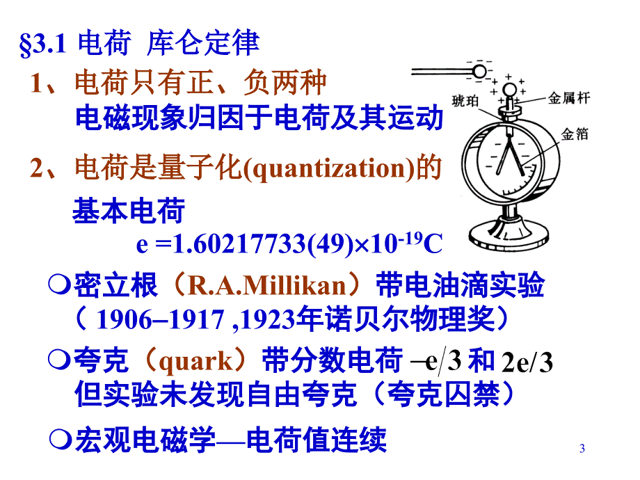 库仑定律--课件_第3页