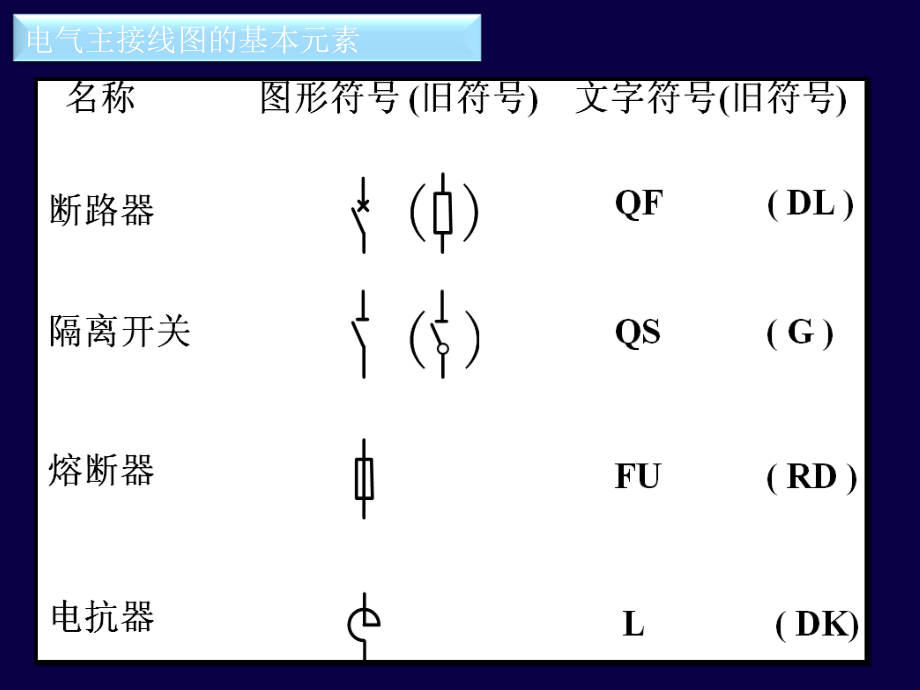 火电厂电气主接线_第4页