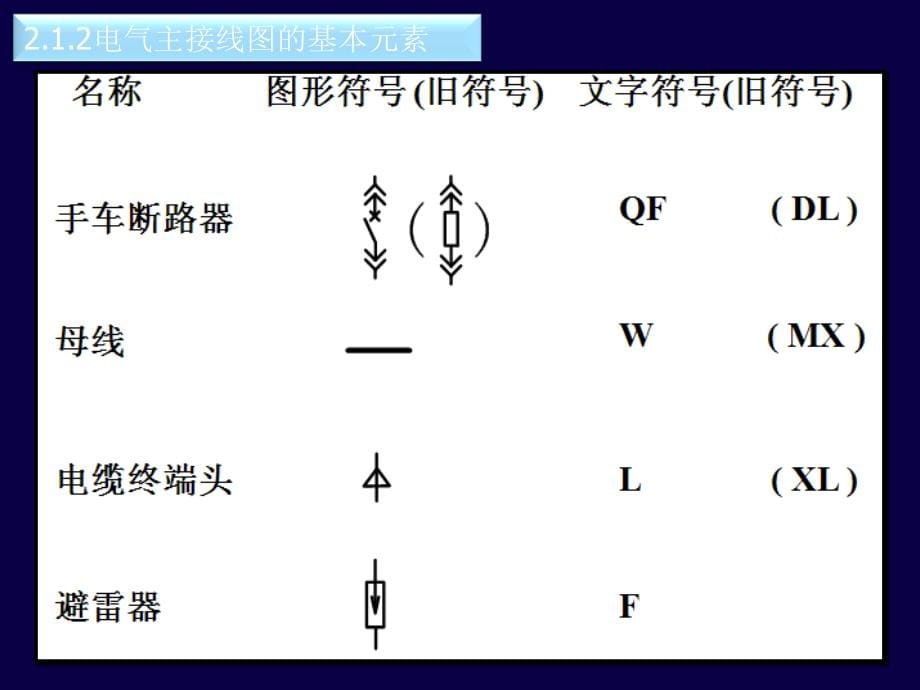 火电厂电气主接线_第5页